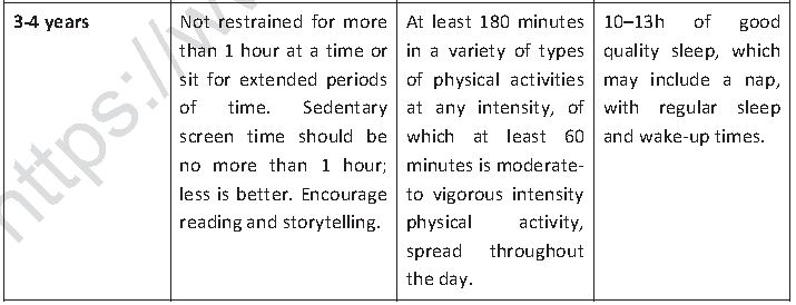 CBSE Class 12 Physical Education Children And Women In Sports Notes